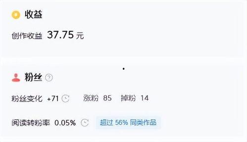 微头条收益12万,揭秘自媒体赚钱新趋势